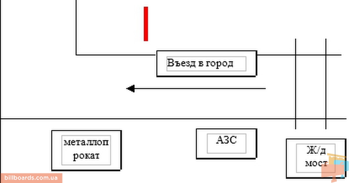 board