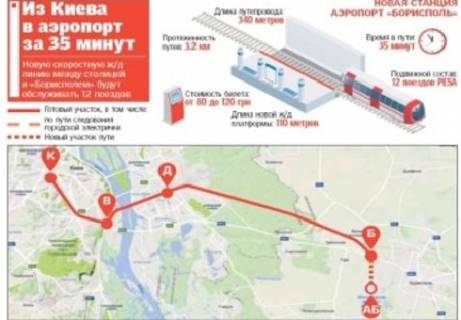 Брандмауэр A в Борисполе ЖД станция Аэропорт "Борисполь", Платформа отправления электрички в «Киев-Пассажирский» схема