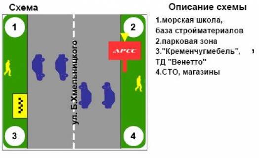 Билборд B в Кременчуге, 3х6  вул. Б.Хмельницького, 24 (яхт-клуб "Посейдон") схема