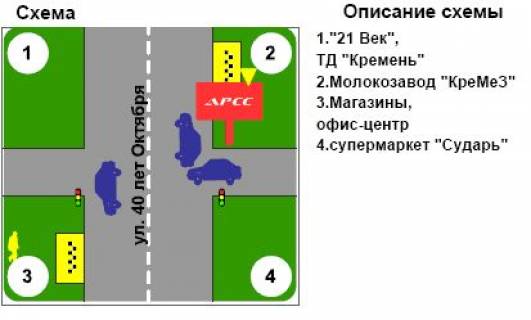 Billboard B in Kremenchuk, 3х6  scheme