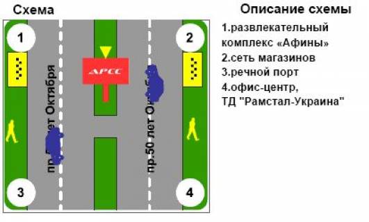 Білборд, Бігборд (Борд)  A у Кременчуці, 3х6  пр. Вел. Набережна, 17 (РК "Афины") схема