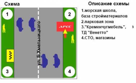 Білборд, Бігборд (Борд)  A у Кременчуці, 3х6  вул. Б.Хмельницького, 24 (яхт-клуб "Посейдон") схема