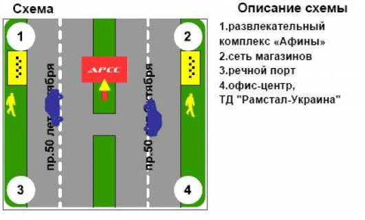 Billboard A in Kremenchuk, 3х6  scheme