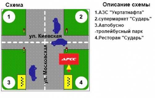 Билборд A в Кременчуге, 3х6  вул. В. Пугачева-Київська, перехрещ схема
