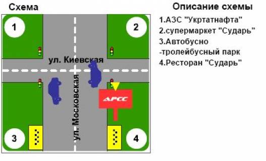 Билборд B в Кременчуге, 3х6  вул. В. Пугачева-Київська, перехрещ схема