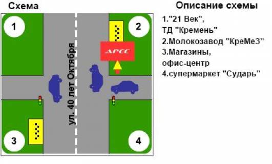 Билборд A в Кременчуге, 3х6  ул  Лік. Богаєвського-Сумская (Молокозавод) схема