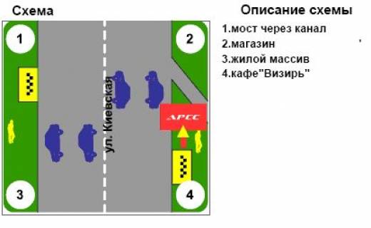 Billboard B in Kremenchuk, Peschane, 3х6  scheme