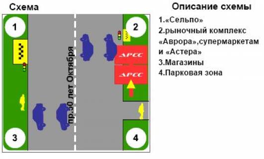 Billboard A in Kremenchuk, 3х6  scheme