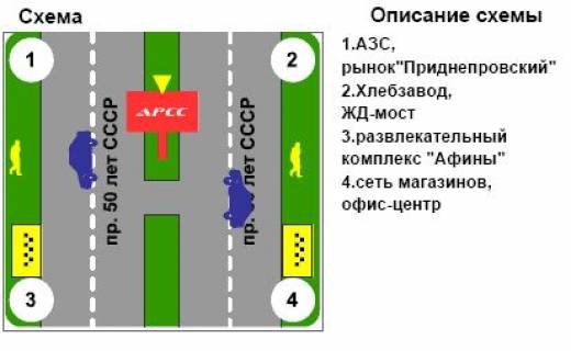 Billboard A in Kremenchuk, 3х6  scheme