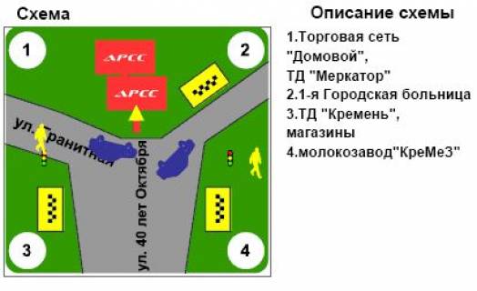 Білборд, Бігборд (Борд)  A у Кременчуці, 3х6  вул. Лік. Богаєвського-Гранитна (лікарня) низ схема