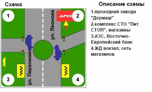 Билборд A в Кременчуге, 3х6  вул. Першотравнева-Руфа-Ярмаркова ("Піт-Стоп") схема