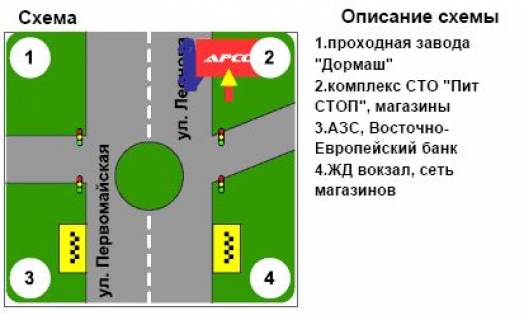 Билборд B в Кременчуге, 3х6  вул. Першотравнева-Руфа-Ярмаркова ( "Піт-Стоп") схема