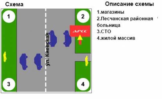 Billboard A in , 3х6  scheme